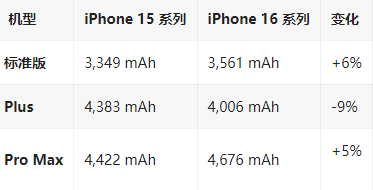 东川苹果16维修分享iPhone16/Pro系列机模再曝光