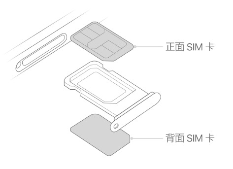 东川苹果15维修分享iPhone15出现'无SIM卡'怎么办 