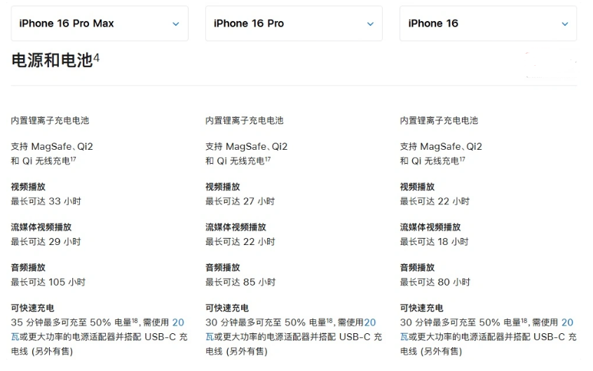 东川苹果手机维修分享 iPhone 16 目前实测充电峰值功率不超过 39W 