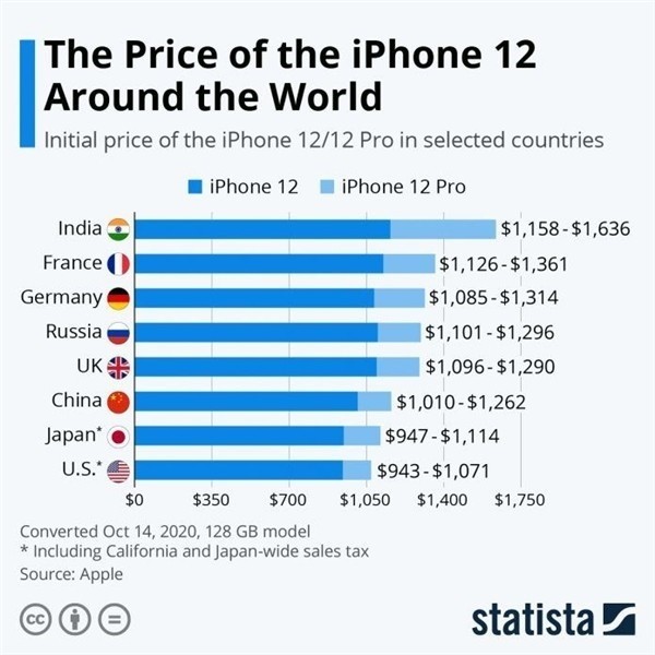 东川苹果手机维修分享哪个购买iPhone 12/12 Pro更便宜 