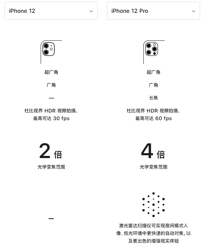 东川苹果手机维修分享苹果 iPhone 12 与 iPhone 12 Pro 选哪款 